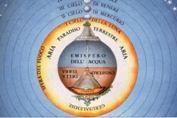 La terra è immobile al centro dell’universo e intorno le girano 9 cieli (Luna, Mercurio, Venere, Sole, Marte, Giove, Saturno, Cielo Stellato, Primo mobile) racchiusi nell’Empireo, cielo immobile dove risiede Dio e i Beati. La terra è divisa in due emisferi: Boreale, formato dalle terre emerse. Australe, coperto dall’acqua.